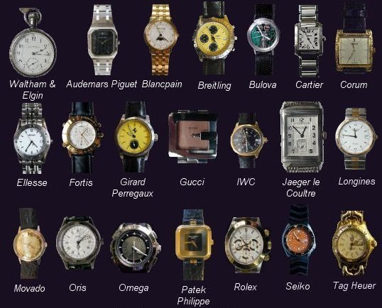Watch information inc serial numbers, brand history and more.